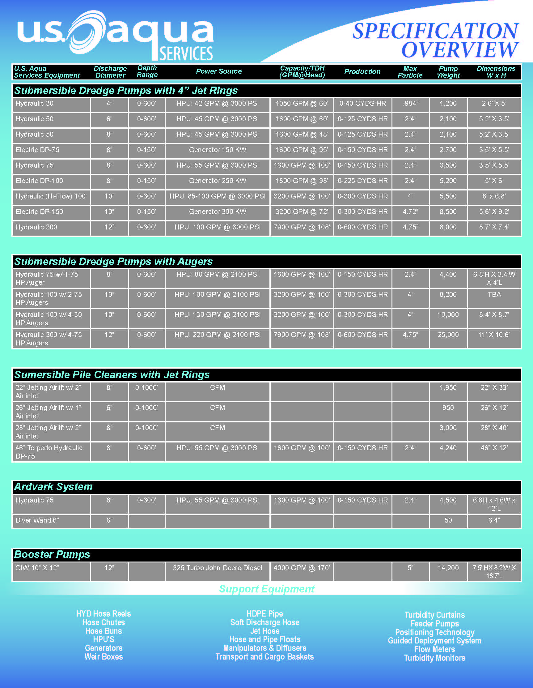 Page-1-from-U-S-AquaSpecification-Overview-5dcc212d30625