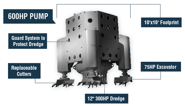 Hydraulic System